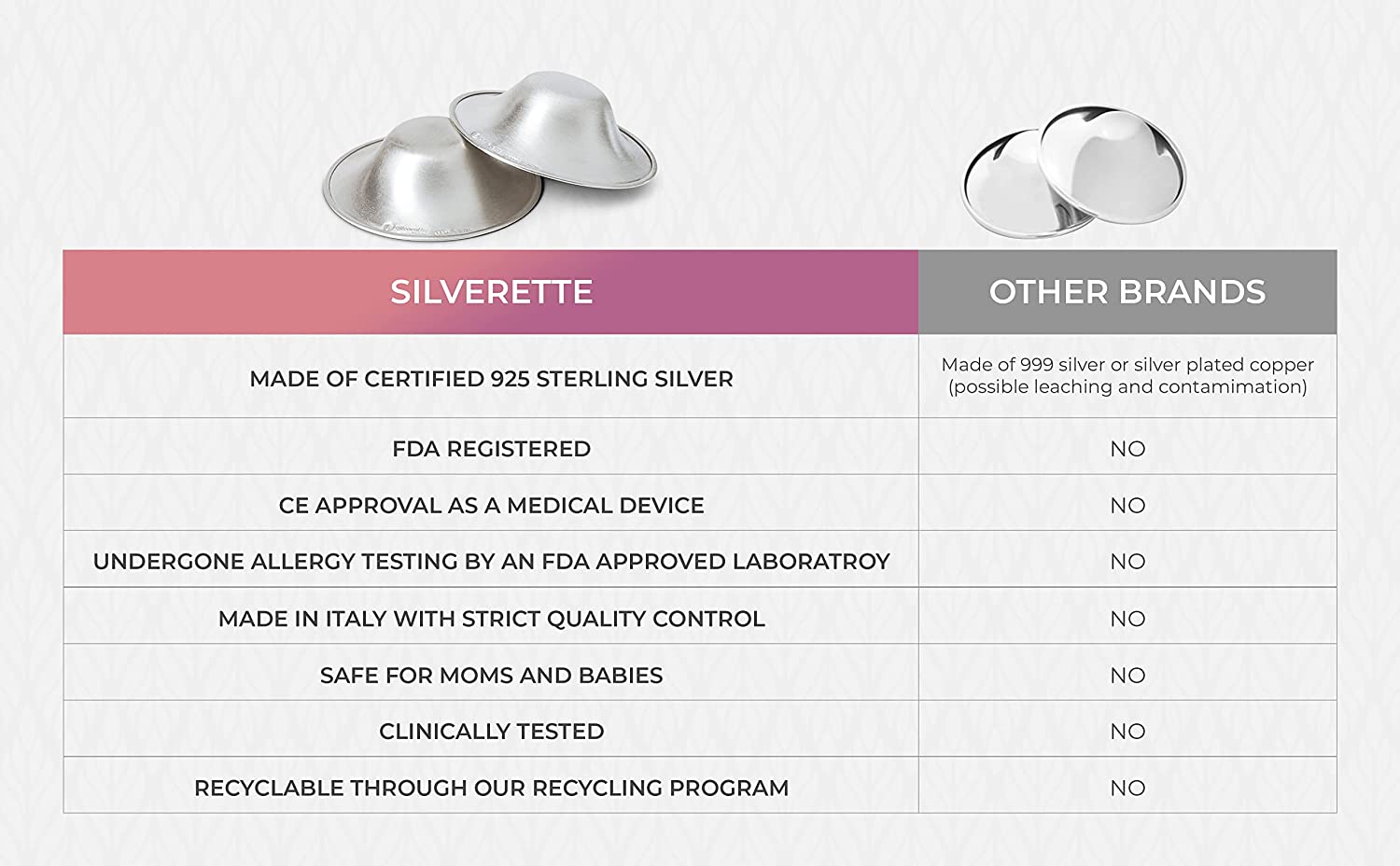 SILVERETTE® Silver Nursing Cups for Sore Nipples - 925 Silver - Regular Size